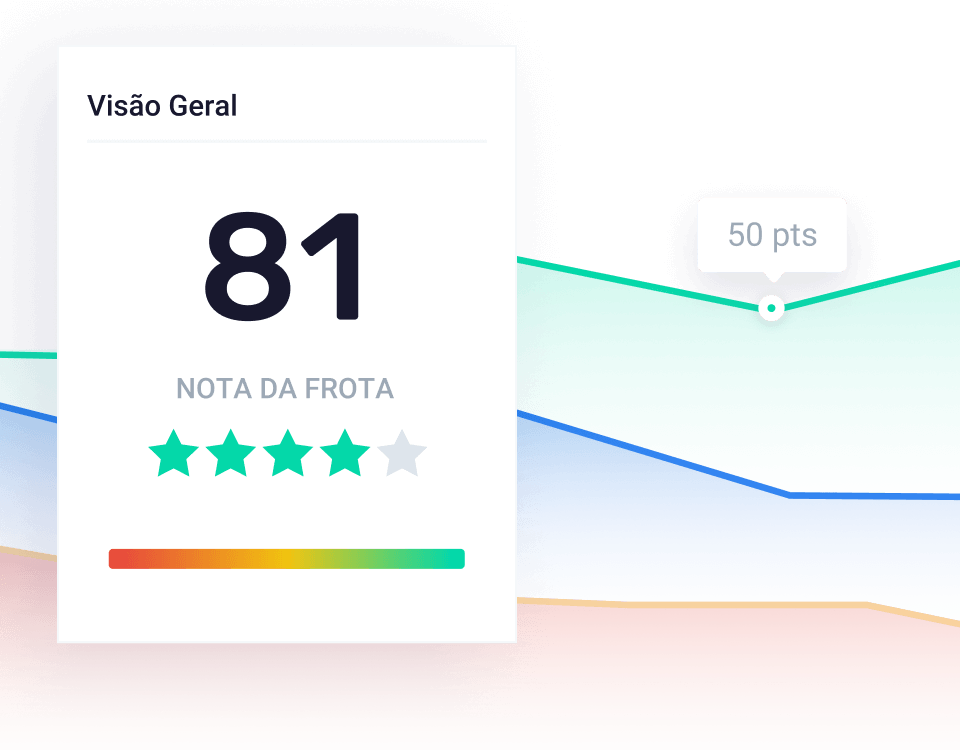 Painel da Cobli a nota do motorista